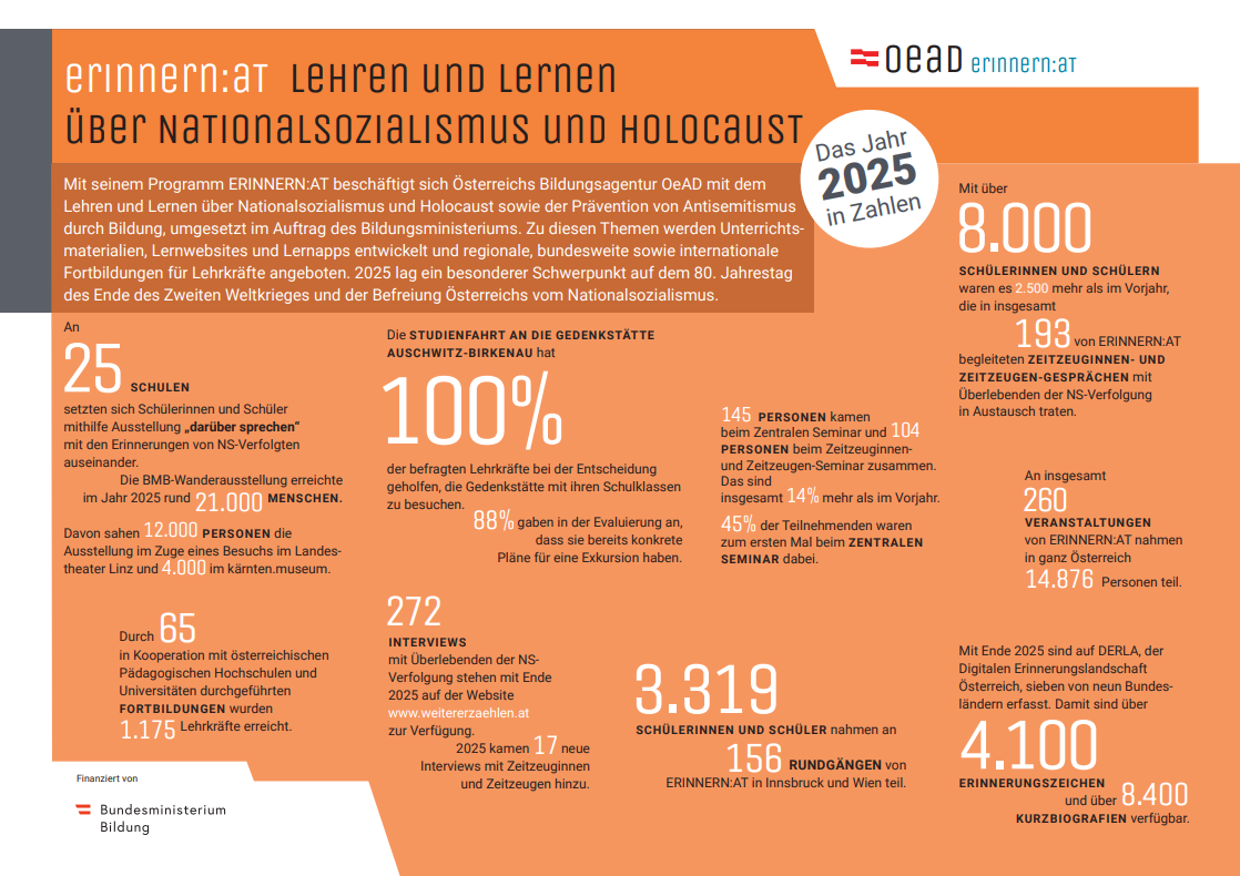 OeAD E.AT Facts+Figures 2025 FIN.png